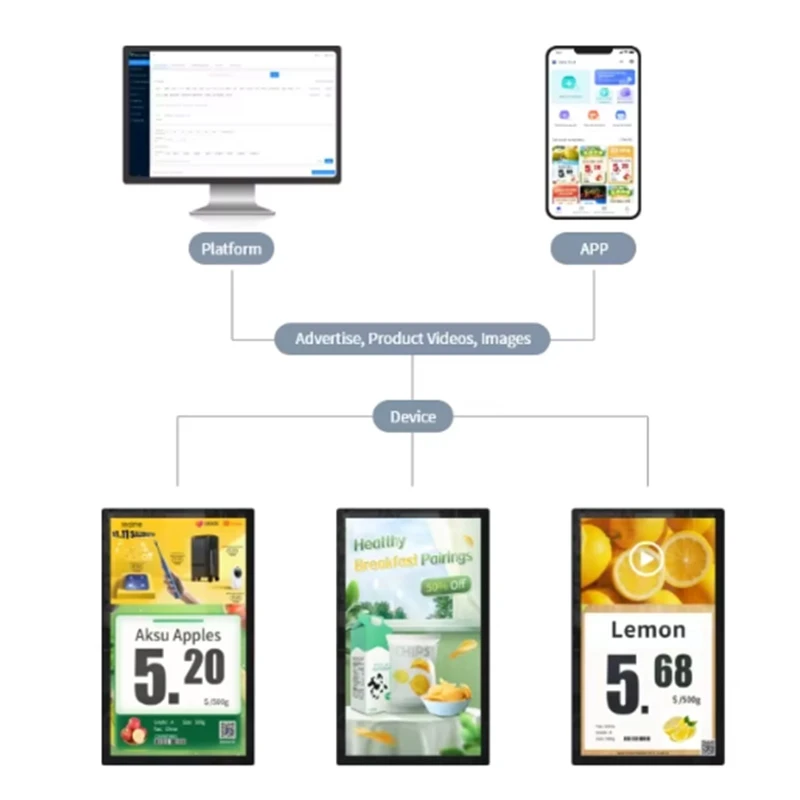 10.1 Digital Signage Electronic Price Screen Single Face